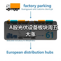 A股光伏设备板块周五大涨(图3) A股光伏设备板块周五大涨(图3)