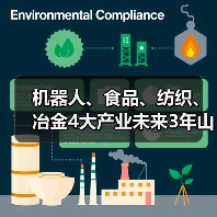 机器人、食品、纺织、冶金4大产业未来3年山东科技创新布局！图解来了→(图4)