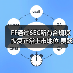 FF通过SEC所有合规项恢复正常上市地位 贾跃亭一月内累计增持56万美元(图3) FF通过SEC所有合规项恢复正常上市地位 贾跃亭一月内累计增持56万美元(图3)