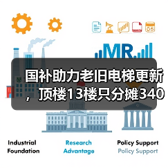 国补助力老旧电梯更新，顶楼13楼只分摊340元(图2)