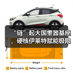 “链”起大国重器基座,硬核伊莱特赋能极限制造|链上济南项新行(图2) “链”起大国重器基座,硬核伊莱特赋能极限制造|链上济南项新行(图2)