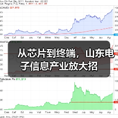 从芯片到终端,山东电子信息产业放大招(图1) 从芯片到终端,山东电子信息产业放大招(图1)