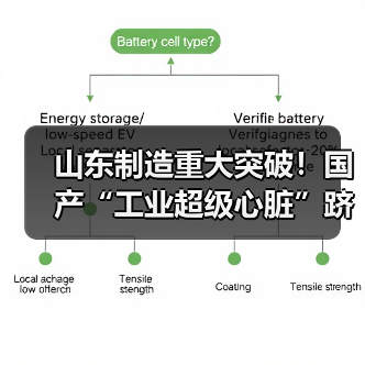 山东制造重大突破！国产“工业超级心脏”跻身世界一流(图3)