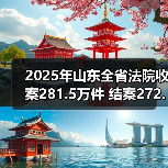 2025年山东全省法院收案281.5万件 结案272.8万件(图4) 2025年山东全省法院收案281.5万件 结案272.8万件(图4)