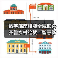 数字底座赋能全域振兴 齐鲁乡村绘就“智慧新景”(图3) 数字底座赋能全域振兴 齐鲁乡村绘就“智慧新景”(图2)