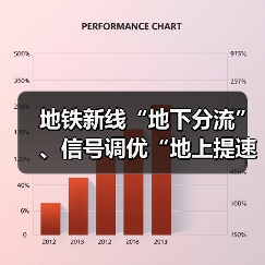 地铁新线“地下分流”、信号调优“地上提速”,济南经十路高峰拥堵下降19.22%(图4) 地铁新线“地下分流”、信号调优“地上提速”,济南经十路高峰拥堵下降19.22%(图4)