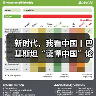 新时代,我看中国丨巴基斯坦“读懂中国”论坛理事长:中国改善了十四亿人的生活 非常了不起(图2) 新时代,我看中国丨巴基斯坦“读懂中国”论坛理事长:中国改善了十四亿人的生活 非常了不起(图2)