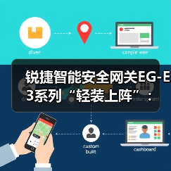 锐捷智能安全网关EG-E3系列“轻装上阵”:用1台设备满足网络出口需求(图1) 锐捷智能安全网关EG-E3系列“轻装上阵”:用1台设备满足网络出口需求(图1)