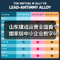 山东建成运营全国首个国家级中小企业数字化转型促进中心(图1) 山东建成运营全国首个国家级中小企业数字化转型促进中心(图1)