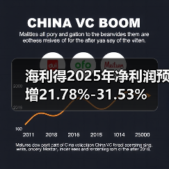 海利得2025年净利润预增21.78%-31.53%(图3)