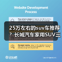 25万左右的suv车推荐？长城汽车家用SUV三款优选(图2)