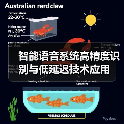 智能语音系统高精度识别与低延迟技术应用(图2)