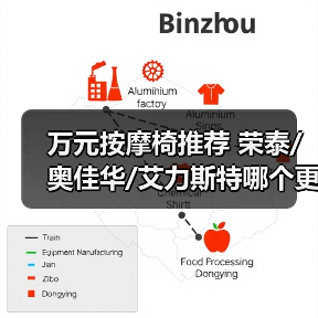 万元按摩椅推荐 荣泰/奥佳华/艾力斯特哪个更值得送爸妈和长辈 - 新龙谷信息港