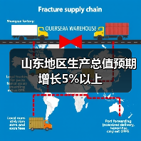 山东地区生产总值预期增长5%以上(图1)