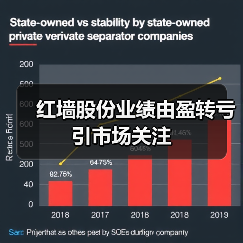 红墙股份业绩由盈转亏引市场关注(图2)