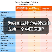 为何国际社会持续重申支持一个中国原则?(图1) 为何国际社会持续重申支持一个中国原则?(图1)