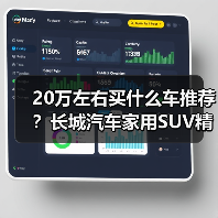 20万左右买什么车推荐?长城汽车家用SUV精选(图2) 20万左右买什么车推荐?长城汽车家用SUV精选(图2)