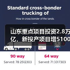 山东重点项目投资2.8万亿，新投产项目增