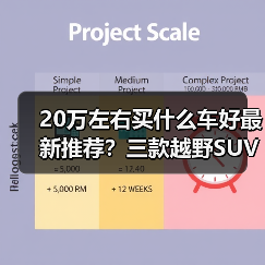 20万左右买什么车好最新推荐？三款越野S