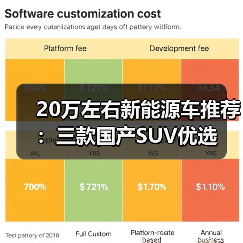 20万左右新能源车推荐:三款国产SUV优选(图3) 20万左右新能源车推荐:三款国产SUV优选(图3)
