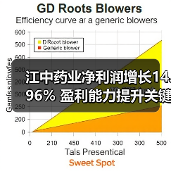 江中药业净利润增长14.96% 盈利能力提升关键在哪?(图3) 江中药业净利润增长14.96% 盈利能力提升关键在哪?(图3)