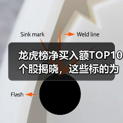 龙虎榜净买入额TOP10个股揭晓,这些标的为何受青睐?(图3) 龙虎榜净买入额TOP10个股揭晓,这些标的为何受青睐?(图3)