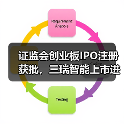 证监会创业板IPO注册获批，三瑞智能上市进程加速(图1)