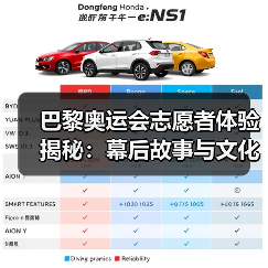 巴黎奥运会志愿者体验揭秘：幕后故事与文化交流(图4)