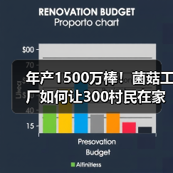 年产1500万棒!菌菇工厂如何让300村民在家门口就业(图2) 年产1500万棒!菌菇工厂如何让300村民在家门口就业(图2)