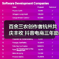 百余三农创作者杭州共庆丰收 抖音电商三年