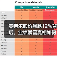 英特尔股价暴跌12%背后，业绩暴雷真相如何？(图1)