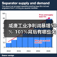 威唐工业净利润暴增58%-101%背后有哪些关键原因？(图2)