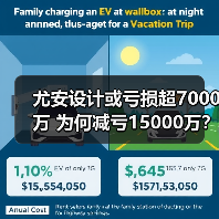 尤安设计或亏损超7000万 为何减亏15