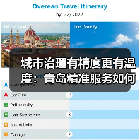 城市治理有精度更有温度：青岛精准服务如何温暖居民生活？(图2)