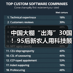 中国大棚“出海”30国！95后新农人用科技颠覆农业传统(图1)