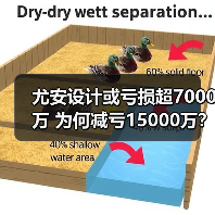 尤安设计或亏损超7000万 为何减亏15000万？(图2)