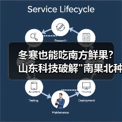 冬寒也能吃南方鲜果？山东科技破解