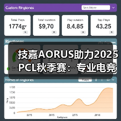 技嘉AORUS助力2025 PCL秋季赛：专业电竞装备护航顶级赛事(图2)