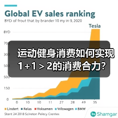 运动健身消费如何实现1+1＞2的消费合力？(图4)