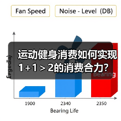运动健身消费如何实现1+1＞2的消费合力？(图3)