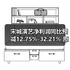 宋城演艺净利润同比预减12.75%-32.21% 原因解析(图2)
