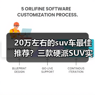 20万左右的suv车最佳推荐？三款硬派SUV实力优选(图1)