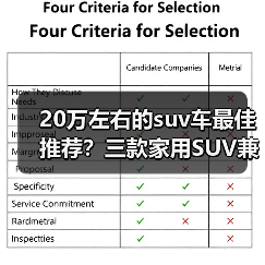 20万左右的suv车最佳推荐？三款家用SUV兼顾空间与实用(图2)