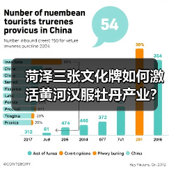 菏泽三张文化牌如何激活黄河汉服牡丹产业？(图3)