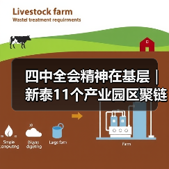 四中全会精神在基层|新泰11个产业园区聚链成群(图3) 四中全会精神在基层|新泰11个产业园区聚链成群(图3)