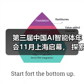 第三届中国AI智能体年会11月上海启幕， 探索企业级与金融场景AI智能体落地！