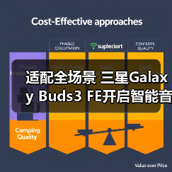 适配全场景 三星Galaxy Buds3 FE开启智能音频新体验(图4)