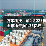 万集科技：预计2025年全年净亏损1.35亿元—1.85亿元(图2)