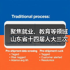 聚焦就业、教育等领域 山东省十四届人大三次会议以来共收到代表建议1138件(图2) 聚焦就业、教育等领域 山东省十四届人大三次会议以来共收到代表建议1138件(图2)