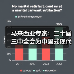 马来西亚专家:二十届三中全会为中国式现代化擘画蓝图(图3) 马来西亚专家:二十届三中全会为中国式现代化擘画蓝图(图3)